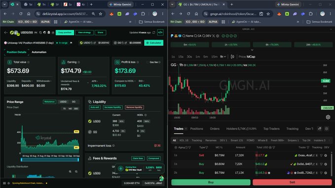 A trading interface showing a token 'GG' on RH Chain with a current price of $6.11, displaying market cap, volume charts, liquidity, and order book.