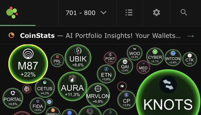 A cryptocurrency portfolio dashboard from CoinStats displays various token tickers with their percentage gains, highlighting M87 at +22%, UBIK at +8.6%, and KNOTS.