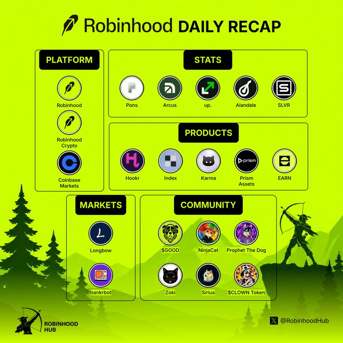 A green 'Robinhood DAILY RECAP' infographic categorizing various platforms, stats, products, markets, and community projects under the RobinhoodHub brand.