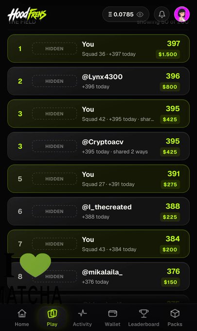 A mobile app screen titled 'Hood Frens' shows a leaderboard with rankings, scores like '397', '396', and '395', usernames such as '@Lynx4300' and '@Cryptoacv', and navigation tabs including 'Home' and 'Play'.