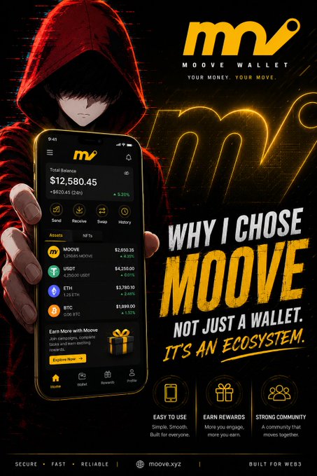 The image is a promotional ad for Moove Wallet featuring a hooded figure holding a smartphone displaying the app's dashboard, which shows a total balance of $12,580.45 (+$820.45/24hr, +5.20%) and assets including MOOVE ($2,600.25), USDT ($4,250.00), ETH ($5,750.10), and BTC ($1,998.00). The bold text reads "WHY I CHOSE MOOVE - NOT JUST A WALLET. IT'S AN ECOSYSTEM," with highlights of "EASY TO USE," "EARN REWARDS," and "STRONG COMMUNITY," reinforcing the post's theme of Moove offering more than just basic asset storage.
