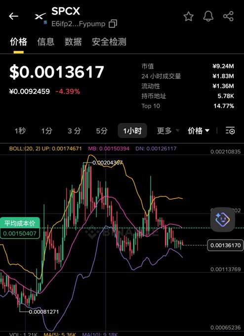 The image shows a stock chart with a green line indicating the price of a company called "SPCX" (stock price chart). The chart displays various points of interest for investors, including the current price, historical data, and forecasts. The text in the image reads "All in on $SPCX Narrative: Meme launched relying on SpaceX, the world's largest IPO, expected to officially start trading on June 12 Currently, SPCX still has expectations in place But the peak will definitely occur before June 12, so be sure to clear out". The focus of this image is on the stock chart and its information.