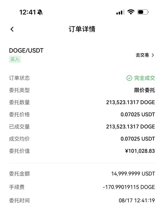 The image shows a completed DOGE/USDT buy order details screen confirming the purchase of 213,523.1317 DOGE at 0.07025 USDT per coin for approximately 14,999.9999 USDT (¥101,028.83), supporting the post about the user's fifth consecutive day of DCA investing 15,000 USDT into Dogecoin at the same $0.07 cost basis.