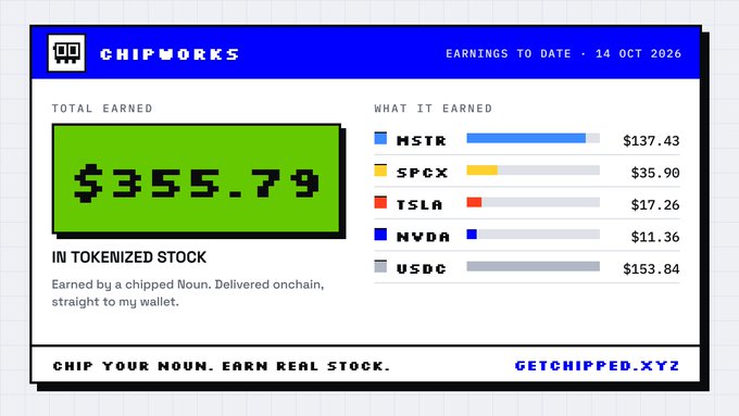 A "CHIPWORKS" dashboard showing "TOTAL EARNED" of "$355.79 IN TOKENIZED STOCK", with earnings broken down as MSTR ($137.43), SPGX ($35.90), TSLA ($17.26), NVDA ($11.36), and USDC ($153.84), dated 14 OCT 2026.