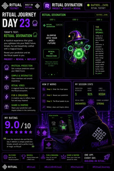 A purple-themed promotional graphic for 'RITUAL JOURNEY DAY 23' featuring 'RITUAL DIVINATION' testnet, a wizard cat illustration, and a 9.0/10 user rating.