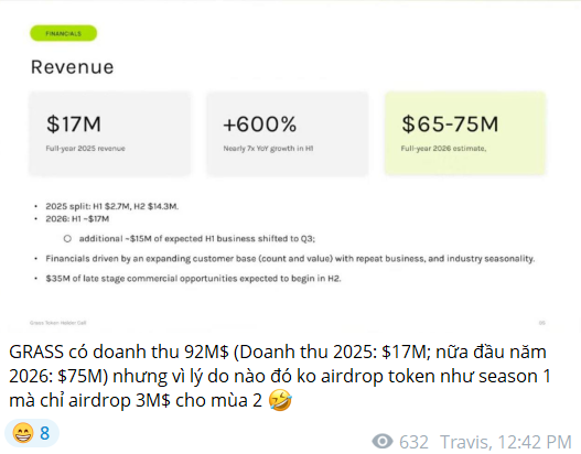 A financial slide showing GRASS revenue of $17M in 2025 (full-year) with 600% YoY growth, alongside a Vietnamese comment discussing GRASS airdrop expectations, posted by Travis at 12:42 PM with 632 views.
