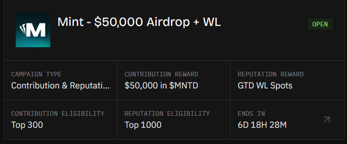 A campaign listing titled 'Mint - $50,000 Airdrop + WL' showing contribution & reputation campaign type with $50,000 in $MNTD contribution reward, GTD WL spots as reputation reward, top 300 contribution eligibility, top 1000 reputation eligibility, and ending in 6D 18H 28M.