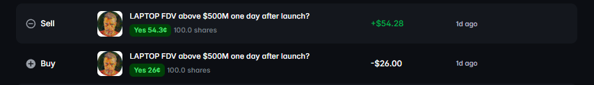 Screenshot of a prediction market showing two opposing positions on the question 'LAPTOP FDV above $500M one day after launch?' — a Sell position at 54.3¢ (+$54.28) and a Buy position at 26¢ (-$26.00), both for 100.0 shares from 1 day ago.