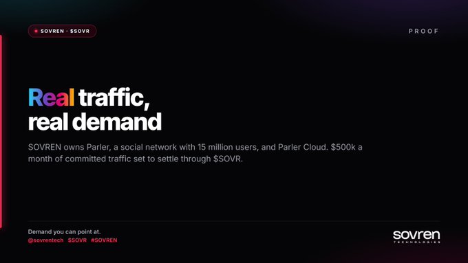 A slide titled 'Real traffic, real demand' for SOVREN ($SOVR) Technologies, stating 'SOVREN owns Parler, a social network with 15 million users, and Parler Cloud. $500k a month of committed traffic set to settle through $SOVR.'