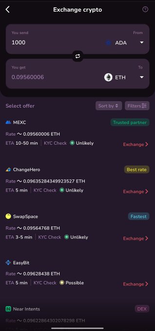 The image shows the SwapSpace crypto exchange interface, where 1000 ADA converts to approximately 0.0956 ETH, with offers from MEXC, ChangeHero, SwapSpace, EasyBit, and Near Intents displayed for easy comparison. This aligns with the post's highlight of SwapSpace's convenient feature to compare multiple swap rates and providers in one place.