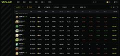 A heavily blurred screenshot showing rows of text and small profile pictures, likely a leaderboard or ranked list, rendered illegible by motion blur.