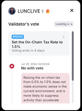 A mobile screenshot from LUNCLIVE showing a Validator's vote on Proposal #1223 to set the On-Chain Tax Rate to 1.5%, with a veto comment dated July 29, 2026 arguing against the tax increase.