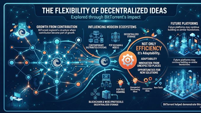 The image features an infographic that focuses on the flexibility of decentralized ideas, specifically regarding BitTorrent's exploration system. The infographic displays a network-like structure with a hub representing contribution, which then branches out into various connected components symbolizing growth. These components are further connected by smaller interconnected circles to represent the exchange and distribution of information within the system. The image includes several examples that illustrate the adaptability of such ideas, emphasizing their ability to shape modern ecosystems and continue to grow and thrive despite challenges or changes in the environment.