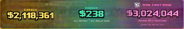 A pixel-art style stats banner showing 'WEEKLY $2,118,361', 'THRONE $238 (90% PAYOUT - 20% ROLLS OVER)', and 'TOTAL EVENT SPEND $3,024,044 (ARCADE KEYS CONSUMED)' with a countdown ending in '4D 0H 37H'.