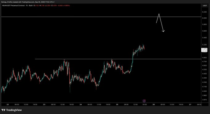 A TradingView chart of NEAR/USDT Perpetual Contract shows a sharp recent rally pushing the price toward the $5.50 resistance zone, marked with a hand-drawn arrow suggesting a potential pullback or rejection from that level. The accompanying caption highlights NEAR as a "very strong altcoin" being monitored for a possible reversal at this key area.