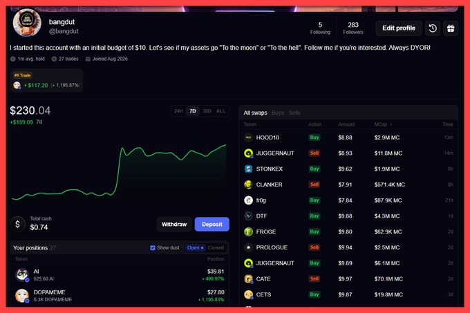 The image shows a trading portfolio dashboard for user "bangdut" displaying a $230.04 total value (+$159.09, up significantly from the initial $10 budget mentioned in the bio), with a 7-day performance chart and a list of recent memecoin trades including HOOD10, JUGGERNAUT, STONKEX, and CLANKER, illustrating the post's claim of growing a $10 investment to $230 across 27 trades.
