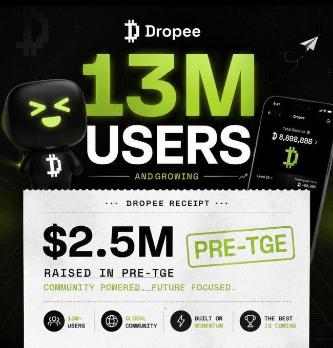 The image features a poster for Dropee, which has a cartoon character with a big smiley face and the text "Taco Tuesday fam Traction: 13M users, $2.5M revenue, 8 apps live, #1 on TON in December all pre-TGE". The post is about how many users Dropee has gained so far, and it also mentions that they have raised a total of $2.5 million for their projects. The poster includes various icons related to the app development process, such as an open app icon, a completed app icon, and a completed project icon.
