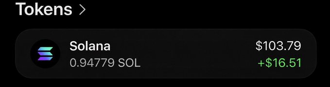 A screenshot of a crypto portfolio showing a Solana holding of 0.94779 SOL valued at $103.79, with a $16.51 gain, presented as proof of holdings for a "$100 to 2 followers" giveaway.