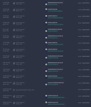 The image shows a transaction history list displaying multiple "ROBINHOOD WALLET" entries with various dates, token names, and "OUTS" status indicators, appearing to be a wallet tracking interface. This relates to the post by showing the sell transactions that total approximately 12.4M $WALLET tokens being moved out of the trader's Robinhood wallet.