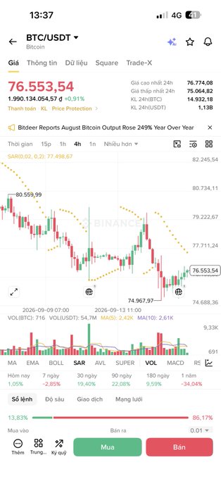 A smartphone screenshot of a cryptocurrency trading app showing the BTC/USDT (Bitcoin) price chart at 76,553.54 with a +0.91% change.
