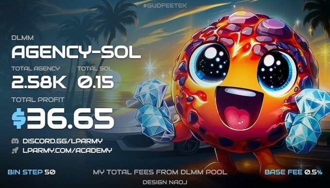 A promotional graphic for 'AGENCY-SOL' on DLMM showing a cute red cartoon character holding blue diamonds, displaying 'Total SOL 0.15', 'Total Agency 2.58K', 'Total Profit $36.65', with handles 'discord.gg/lparmy' and 'lparmy.com/academy'.