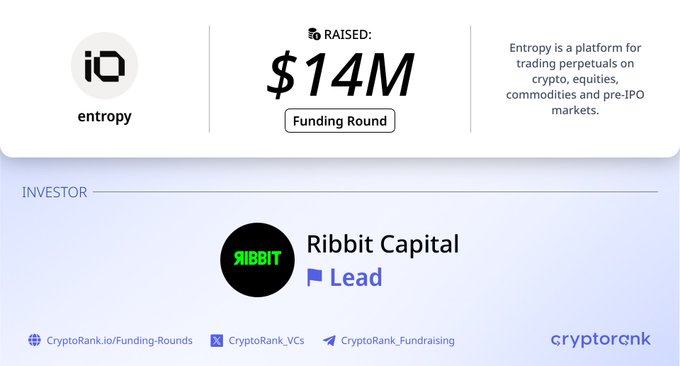 A CryptoRank funding announcement graphic showing that Entropy (iQ logo) raised $14M in a funding round led by Ribbit Capital, with a brief description noting Entropy's platform for trading perpetuals across crypto, equities, commodities, and pre-IPO markets.