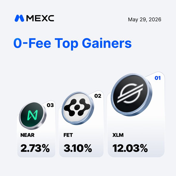 The image shows a 3x3 table containing cryptocurrency names (Lem, FET) and their respective prices (12.03% - 2.73% of a top dollar). The header states that this is an MEXC ranking of 0-Fee Top Gains, and the post says "Today's top movers on MEXC0fee: Lem $XLM FET NEAR Who' s next?". This information can help users understand current market trends in cryptocurrency.