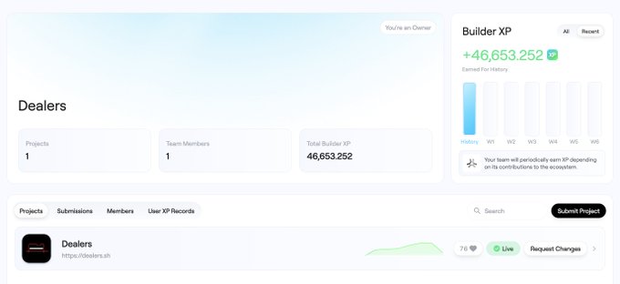 Dashboard interface showing a "Dealers" project profile with 1 project, 1 team member, and Total Builder XP of 46,653,252, noting the user is an Owner.
