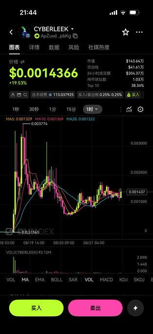 A mobile trading app screenshot showing the price chart for the token CYBERLEEK at $0.0014366, with a 19.53% increase and a price of 0.001032.