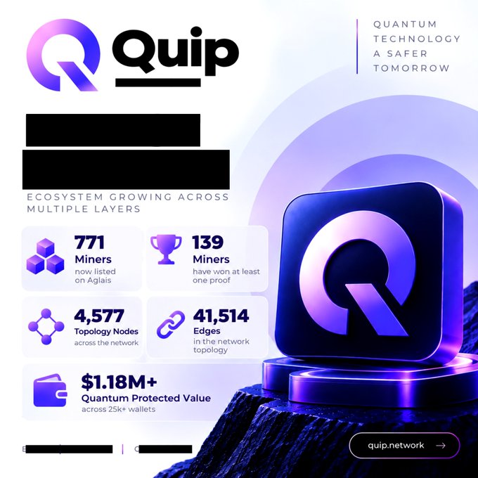 A promotional graphic for 'Quip' featuring quantum technology, showing statistics including 771 Miners, 4,577 Topology Nodes, 41,514 Edges, and $1.18M+ Quantum Protected Value.
