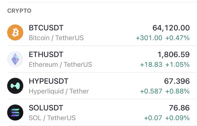 A cryptocurrency price tracker displaying current values for BTCUSDT ($64,120.00, +0.47%), ETHUSDT ($1,806.59, +1.05%), HYPEUSDT ($67.396, +0.88%), and SOLUSDT ($76.86, +0.09%). The image shows current market prices, contrasting with the post's bullish October predictions of Bitcoin reaching $85-90k, Ethereum $2600-2800, HYPE over $100, and SOL around $120.