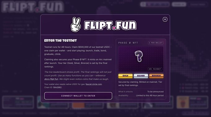 The image shows a FLIPT.FUN testnet popup offering $500,000 in testnet USDC and a Phase 0 NFT (Gold/Silver/Bronze mints) for 48 hours of activity. It supports the post's call to action by displaying the steps to claim USDC, mint the exclusive NFT, and engage in launching, trading, and bonding activities on the platform.