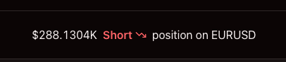 A bold trading notification banner displays "$288.1304K Short ↗↘ position on EURUSD," highlighting a substantial short position placed on the EUR/USD currency pair. The ticker symbol and dollar amount directly correspond to the accompanying post announcing a large onchain, self-custody short trade executed without KYC requirements.