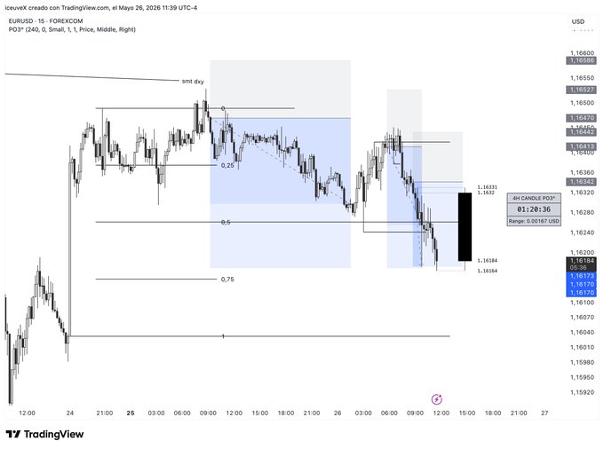 The image shows a chart with lines representing stock prices, specifically for the European Union (€U.S.) and the United States of America (USA). The chart displays the price movements over time, likely showing the performance of these two economies. The post is about trading strategies and market trends in the forex markets, focusing on the relationship between the EU and US stock prices.