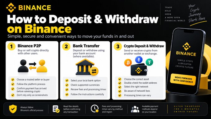 An infographic from Binance titled "How to Deposit & Withdraw on Binance" outlines three funding methods—Binance P2P (choose a trusted seller or buyer), Bank Transfer (select your local bank option), and Crypto Deposit & Withdraw (use the correct wallet address)—each with step-by-step instructions, accompanied by a phone displaying the Binance app and the tagline "Your Crypto Journey Starts Here."