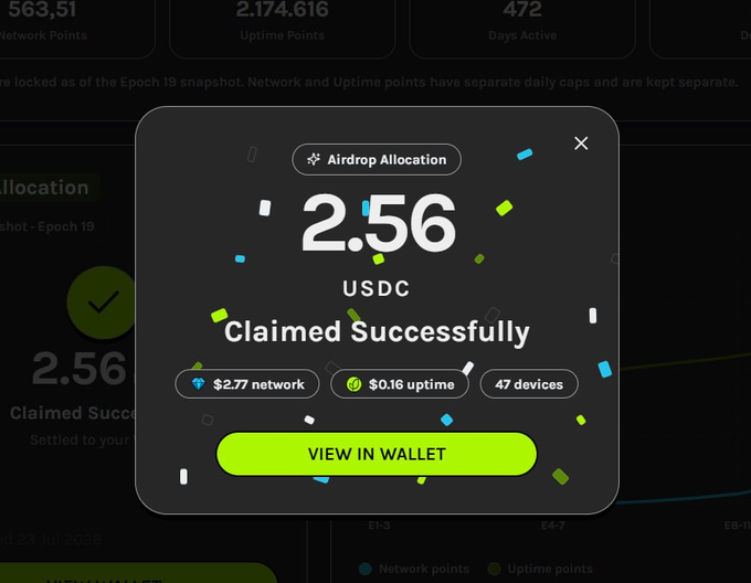 A pop-up confirmation for an Airdrop Allocation showing 2.56 USDC Claimed Successfully, broken down by $2.77 network, $0.16 uptime, and 47 devices, with a 'VIEW IN WALLET' button.
