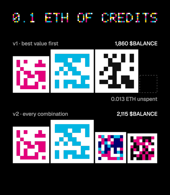 A graphic displaying '0.1 ETH OF CREDITS' with pixelated character art examples showing different versions and balances.