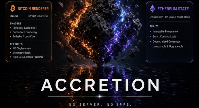 A promotional graphic titled 'ACCRETION' with the subtitle 'NO SERVER. NO IPFS.', showing a dark asteroid split between orange and purple halves, flanked by details on 'BITCOIN RENDERER' and 'ETHEREUM STATE'.