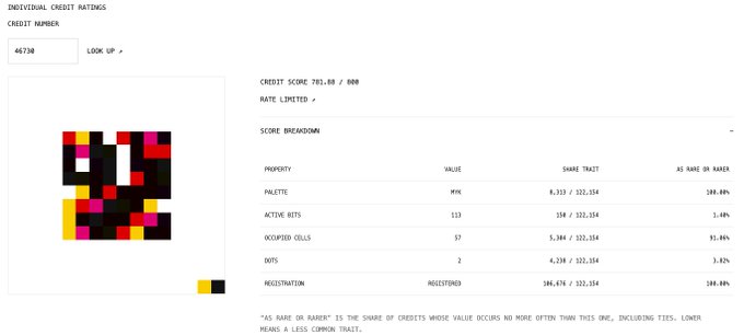 A screenshot of an 'INDIVIDUAL CARD RATINGS' webpage for credit number 46730, showing a pixelated artwork and score breakdown with a top score of 388.89%.