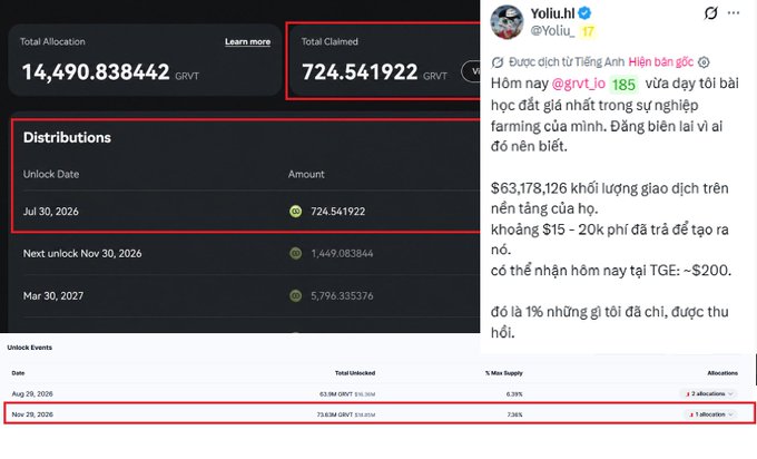 A screenshot showing a cryptocurrency/token distribution dashboard displaying 'Total Allocation 14,490.838442 GRVT', 'Total Claimed 724.541922', and unlock schedule dates, alongside a Vietnamese-language tweet from user @Yoliu_hl discussing GRVT token allocations and claiming challenges.