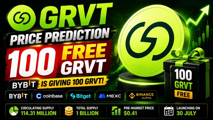A green-themed promotional graphic for 'GRVT PRICE PREDICTION' advertising '100 FREE GRVT' from Bybit, listing circulating supply of 114.31 million, total supply of 1 billion, pre-market price of $0.41, and a launch date of 30 July on exchanges including Bybit, Coinbase, Bitget, and Mexc.