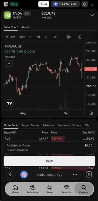 The image shows a mobile trading interface displaying the NVDA (NVIDIA) perpetual futures market on Ondo Perps, with the stock price at $219.78 (+0.40%), alongside an order book, recent trades, and trade execution options at the bottom. This directly illustrates the post's point about how quickly users can access traditional assets like NVDA in a perpetual futures trading format, with the full market chart, pricing data, and trade setup all visible on one screen alongside typical crypto perp features.