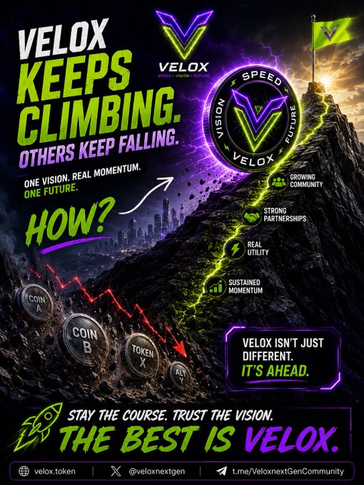 Crypto marketing poster for VELOX token with the tagline 'Velox Keeps Climbing. Others Keep Falling.' emphasizing features like speed, vision, future, growing community, strong partnerships, real utility, and sustained momentum, with social handles @veloxnextgen and velox.token.