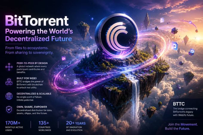 A promotional banner for 'BitTorrent' stating 'Powering the World's Decentralized Future', highlighting features like 'PEER-TO-PEER BY DESIGN' and 'BUILT FOR WEB3', and showing metrics of 170M+ monthly active users.