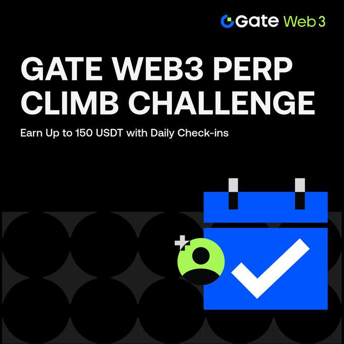 A promotional graphic for Gate Web3 advertising the 'GATE WEB3 PERP CLIMB CHALLENGE' with the subtitle 'Earn Up to 150 USDT with Daily Check-ins,' featuring a blue calendar icon with a checkmark.