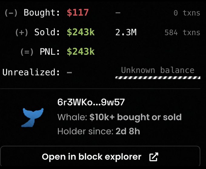 The image shows a crypto wallet tracker displaying a trader's transaction history: $117 bought, $243k sold with 2.3M in volume across 584 transactions, yielding a $243k profit (PNL) on the wallet address 6r3WKo...9w57, classified as a whale with $10k+ buys/sells and held since 2 days, 8 hours.

The image supports the post by visually confirming the remarkable turnaround story: a trader who reportedly turned just $117 into $243k in profit, presumably by following the poster's "$fone" call on Telegram.