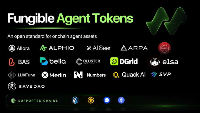 A dark promotional graphic titled 'Fungible Agent Tokens - An open standard for onchain agent assets' displaying logos for Allora, ALPHIO, AI Seer, ARPA, BAS, bello, CLUSTER, DGrid, elsa, LLMTune, Merlin, Numbers, Quack AI, SVP, and RAVEN DAO, with supported chain logos at the bottom.