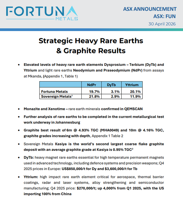 The image shows a table that displays information about strategic heavy rare earth elements, their properties, and their potential uses. The table provides details such as the name of the element, its atomic weight, melting point, density, conductivity, and other relevant characteristics. The text in the image also mentions that these elements are expected to become strategic assets for both Africa & Asia.