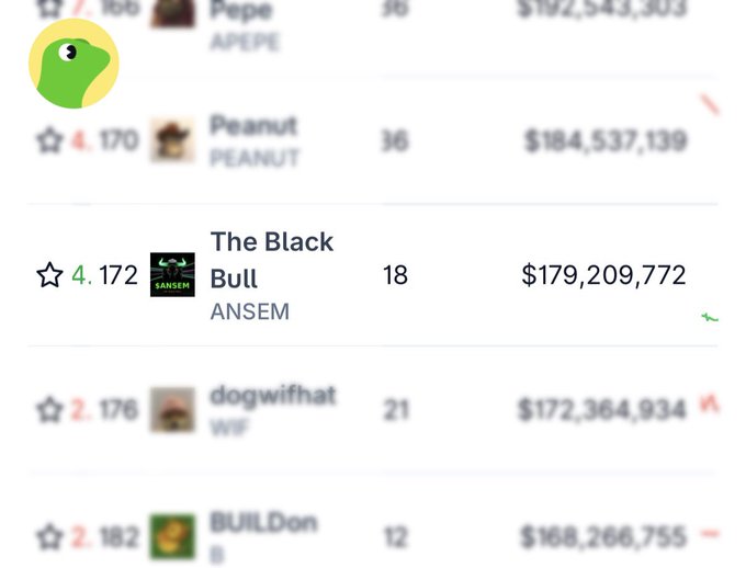 A screenshot of a cryptocurrency leaderboard showing Pepe at the top with a market cap of $192,543,303, followed by Peanut ($184,537,139), The Black Bull/ANSEM ($179,209,772), dogwifhat ($172,364,934), and BUILDOn ($168,266,755).