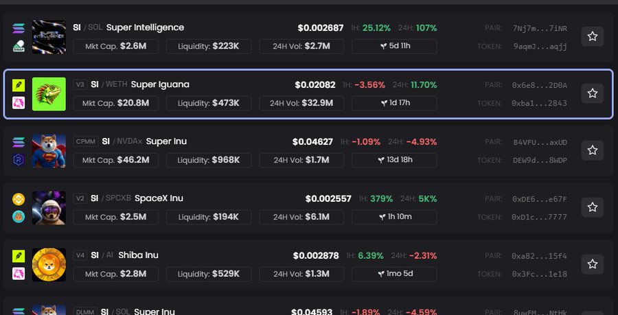 A cryptocurrency tracking website lists various meme coins with their prices and stats, highlighting 'Super Iguana' ($SI) alongside tokens named Super Intelligence, Super Inu, SpaceX Inu, and Shiba Inu.